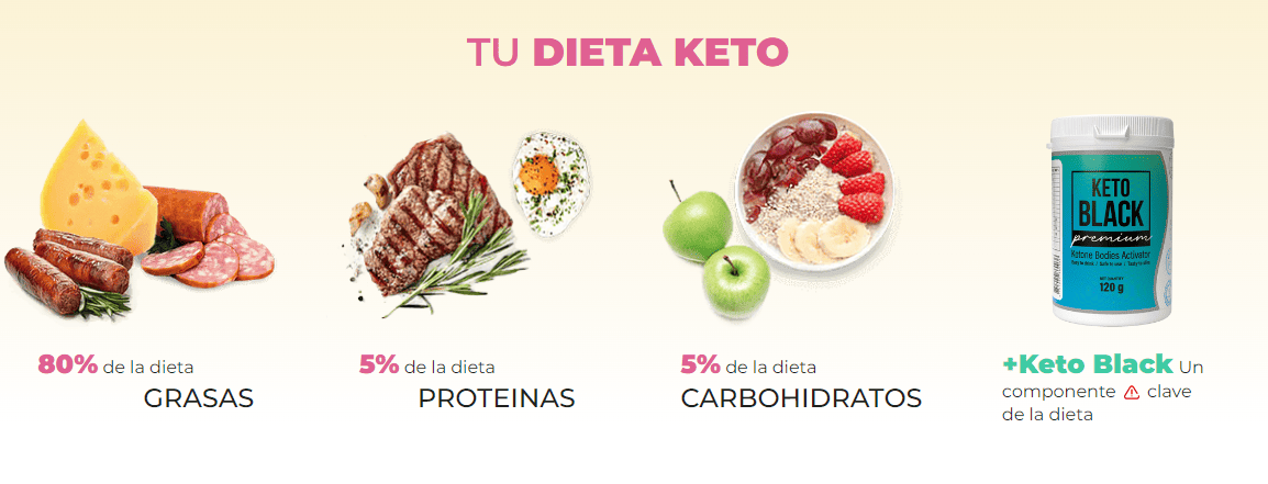 Keto Black para qué sirve